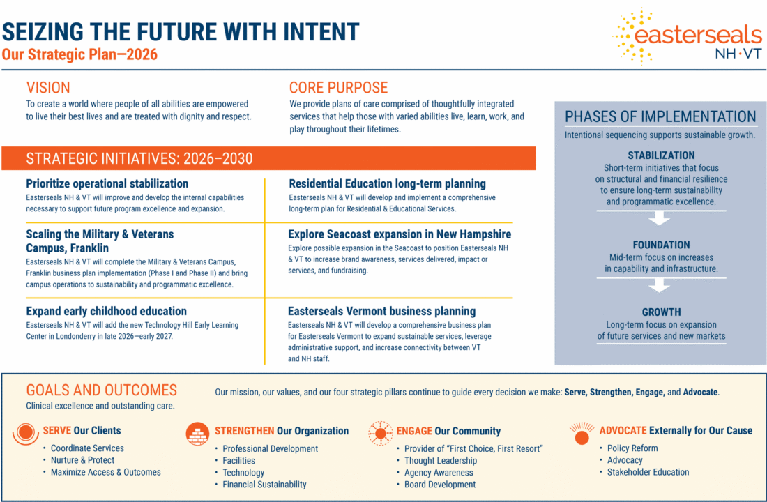 Easterseals NH & VT Strategic plan infographic