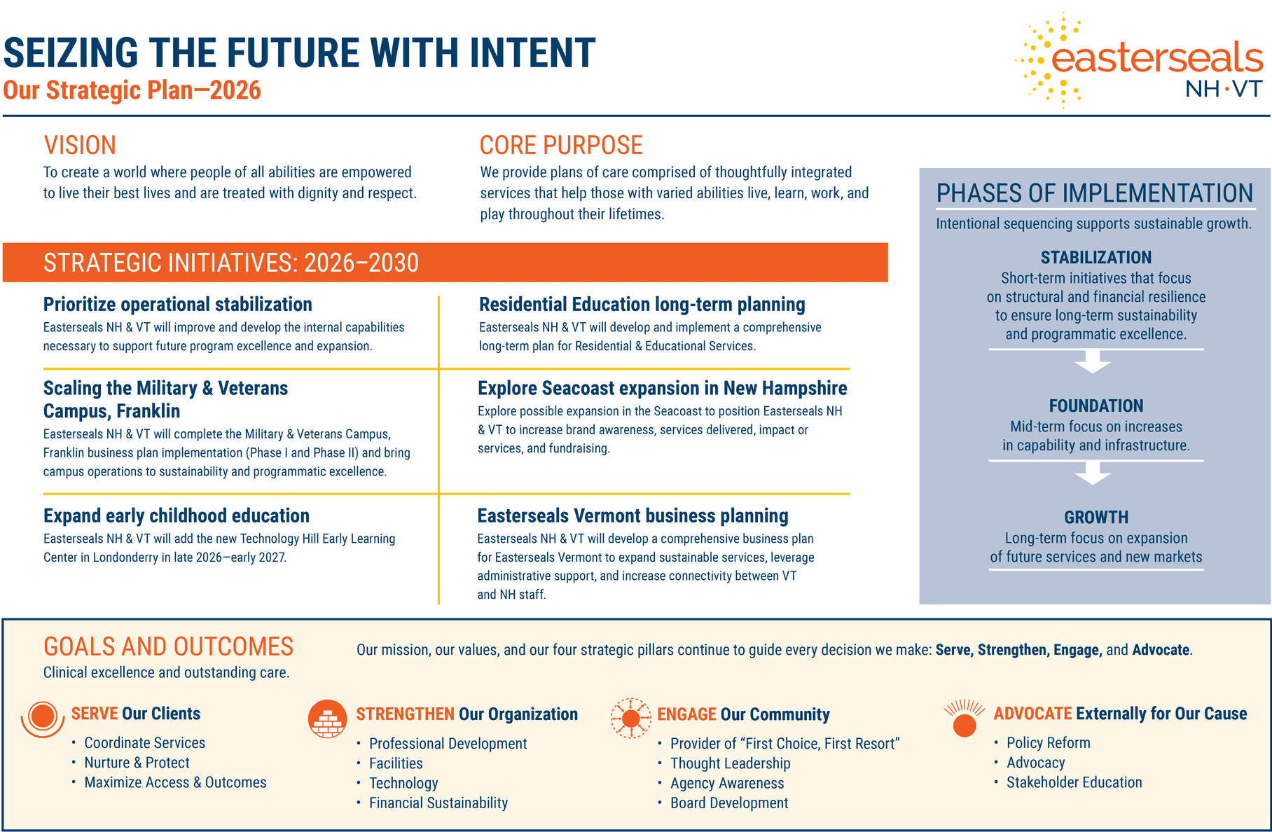 Easterseals NH & VT Strategic plan infographic 